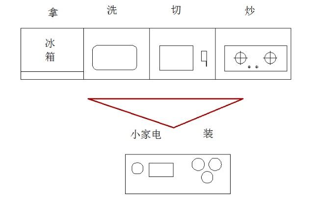 廚房裝修布局5.jpg