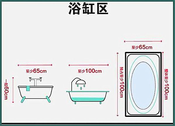 3-9平米衛生間裝修怎么設計比較實用？小戶型也能做干濕分離